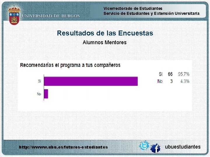 Vicerrectorado de Estudiantes Servicio de Estudiantes y Extensión Universitaria Resultados de las Encuestas Alumnos