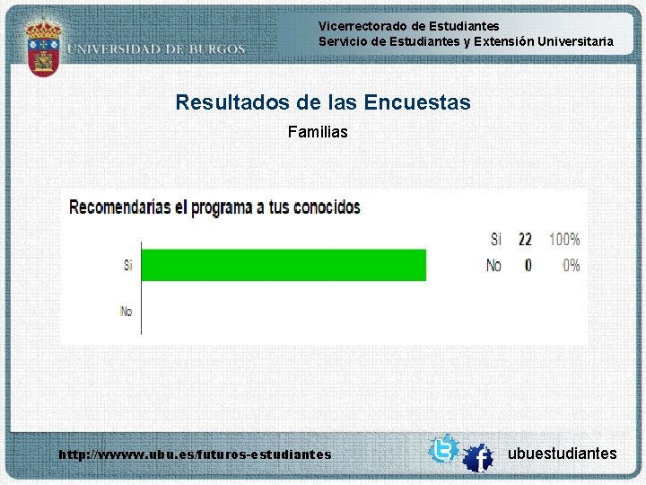 Vicerrectorado de Estudiantes Servicio de Estudiantes y Extensión Universitaria Resultados de las Encuestas Familias