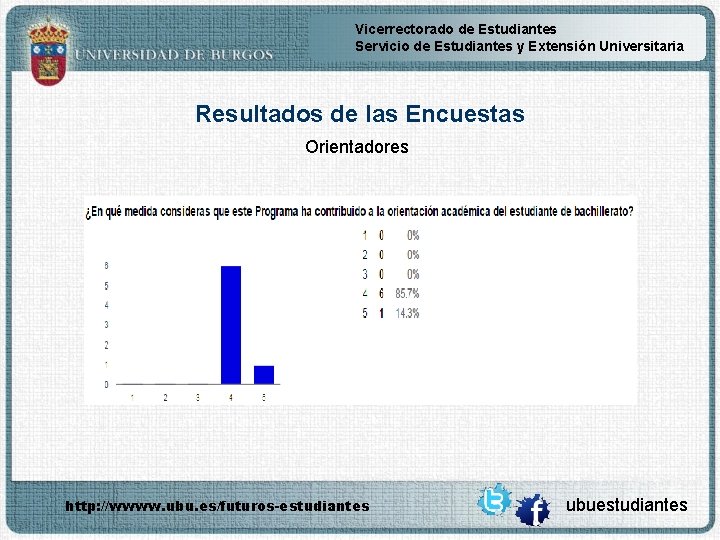 Vicerrectorado de Estudiantes Servicio de Estudiantes y Extensión Universitaria Resultados de las Encuestas Orientadores