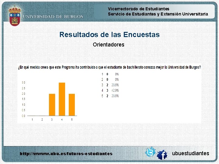 Vicerrectorado de Estudiantes Servicio de Estudiantes y Extensión Universitaria Resultados de las Encuestas Orientadores