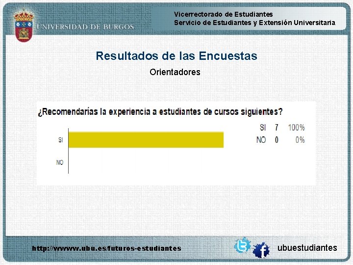 Vicerrectorado de Estudiantes Servicio de Estudiantes y Extensión Universitaria Resultados de las Encuestas Orientadores