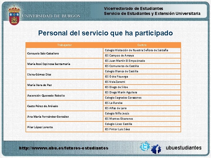 Vicerrectorado de Estudiantes Servicio de Estudiantes y Extensión Universitaria Personal del servicio que ha