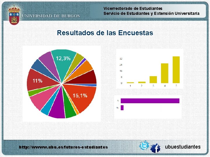 Vicerrectorado de Estudiantes Servicio de Estudiantes y Extensión Universitaria Resultados de las Encuestas http: