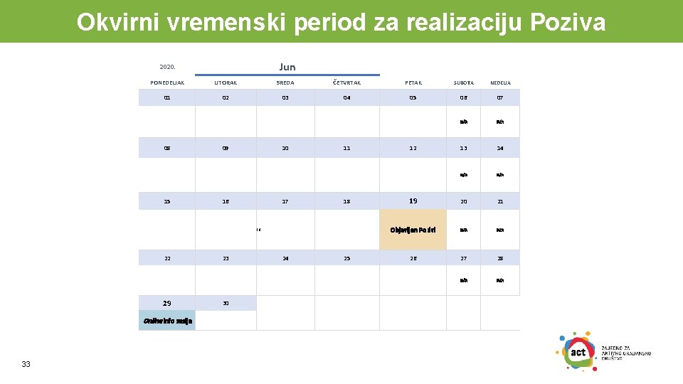 Okvirni vremenski period za realizaciju Poziva Jun 2020. PONEDELJAK UTORAK SREDA ČETVRTAK PETAK SUBOTA