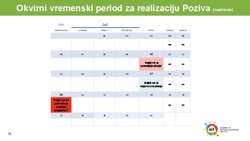 Okvirni vremenski period za realizaciju Poziva (nastavak) Jul 2020. PONEDELJAK 06 13 20 UTORAK