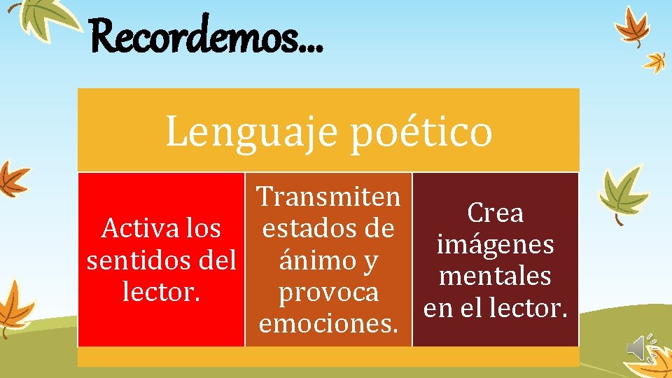 Recordemos… Lenguaje poético Transmiten Crea Activa los estados de imágenes sentidos del ánimo y