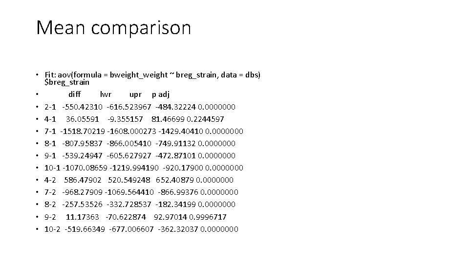 Mean comparison • Fit: aov(formula = bweight_weight ~ breg_strain, data = dbs) $breg_strain •