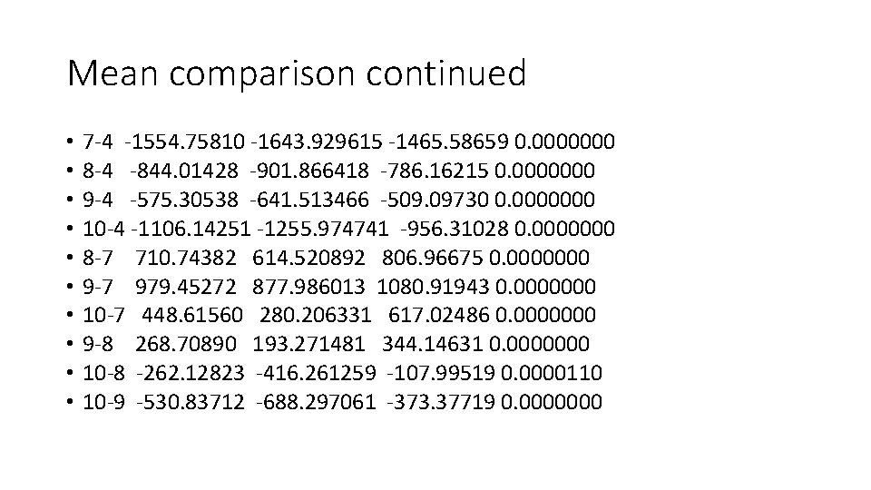 Mean comparison continued • • • 7 -4 -1554. 75810 -1643. 929615 -1465. 58659