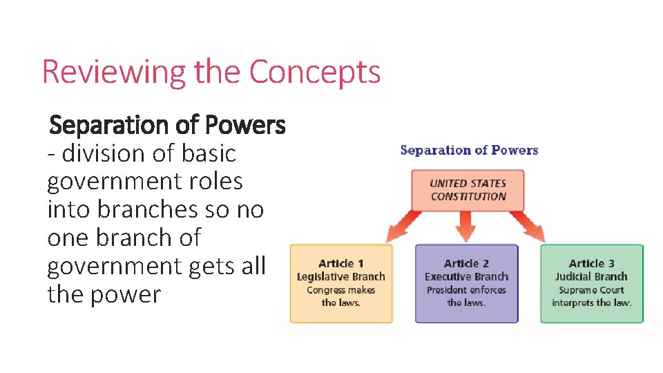 Reviewing the Concepts Separation of Powers - division of basic government roles into branches