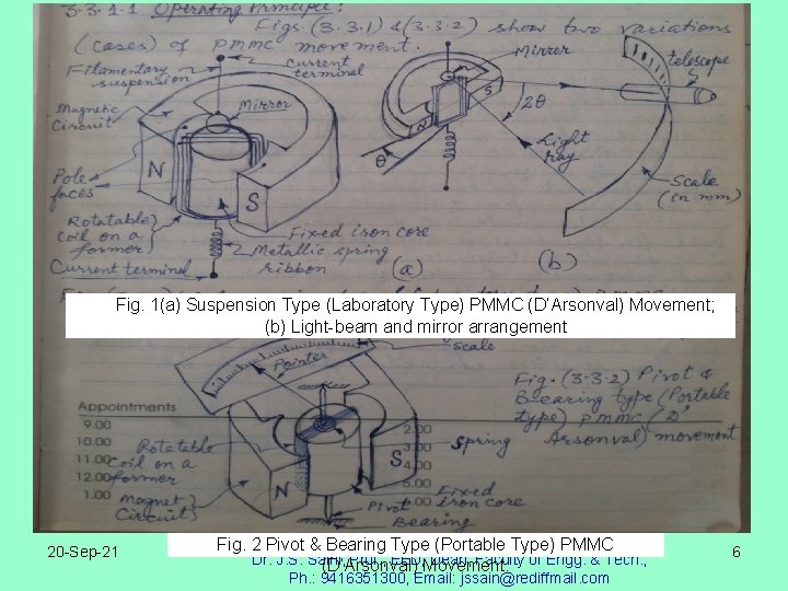 Fig. 1(a) Suspension Type (Laboratory Type) PMMC (D’Arsonval) Movement; (b) Light-beam and mirror arrangement