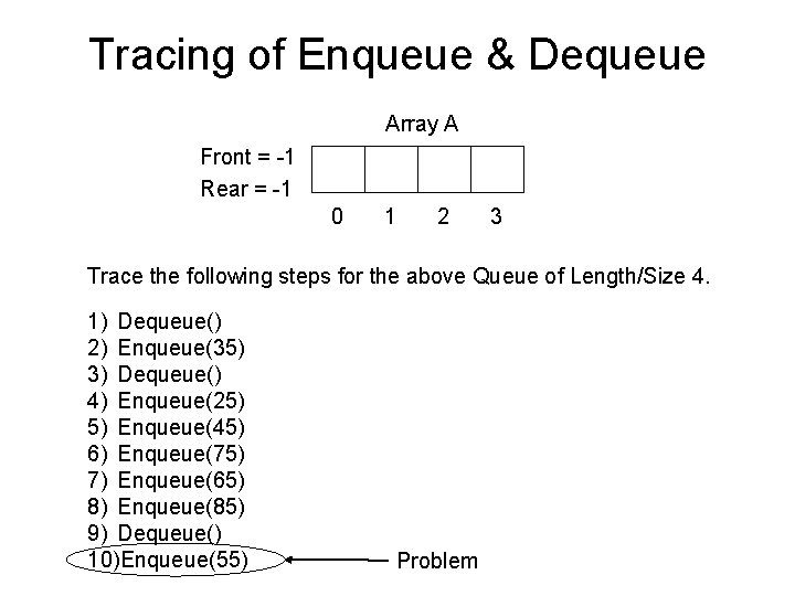 Tracing of Enqueue & Dequeue Array A Front = -1 Rear = -1 0