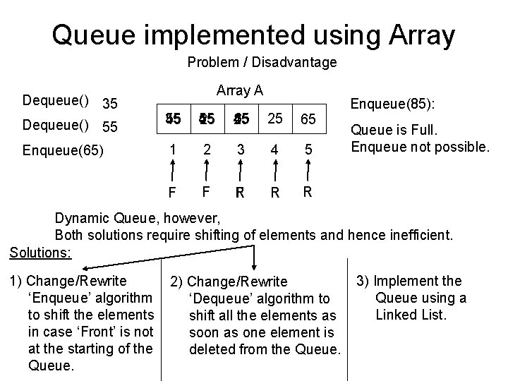 Queue implemented using Array Problem / Disadvantage Dequeue() 35 Dequeue() 55 Enqueue(65) Array A