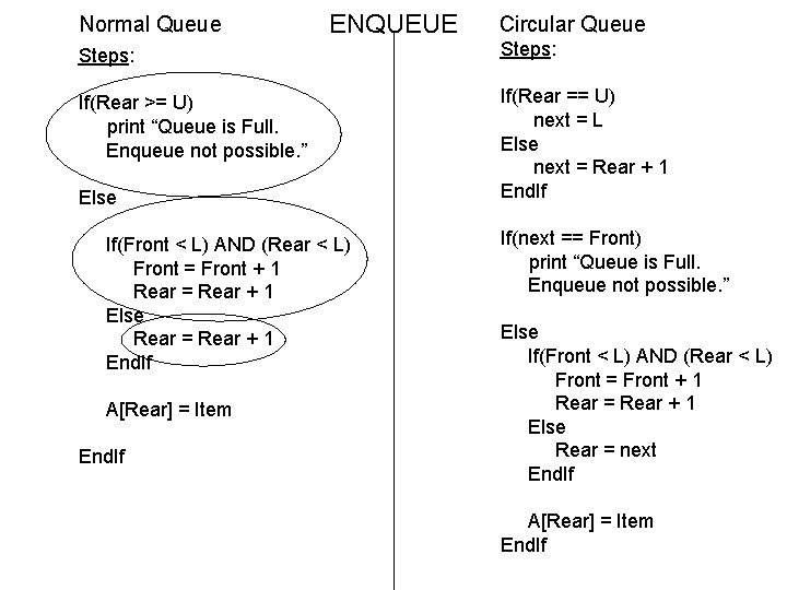 Normal Queue ENQUEUE Circular Queue Steps: If(Rear >= U) print “Queue is Full. Enqueue