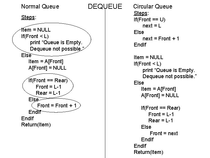 Normal Queue Steps: Item = NULL If(Front < L) print “Queue is Empty. Dequeue