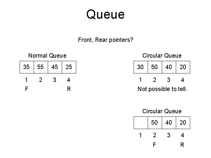 Queue Front, Rear pointers? Normal Queue Circular Queue 35 55 45 25 30 50