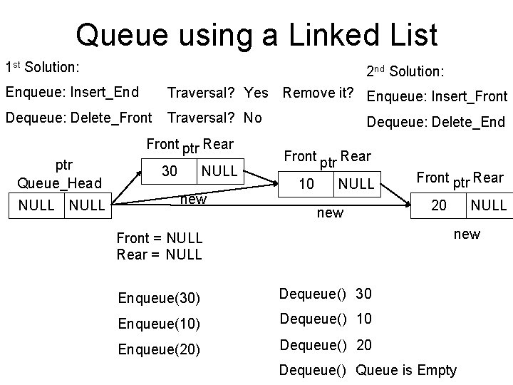 Queue using a Linked List 1 st Solution: 2 nd Solution: Enqueue: Insert_End Traversal?