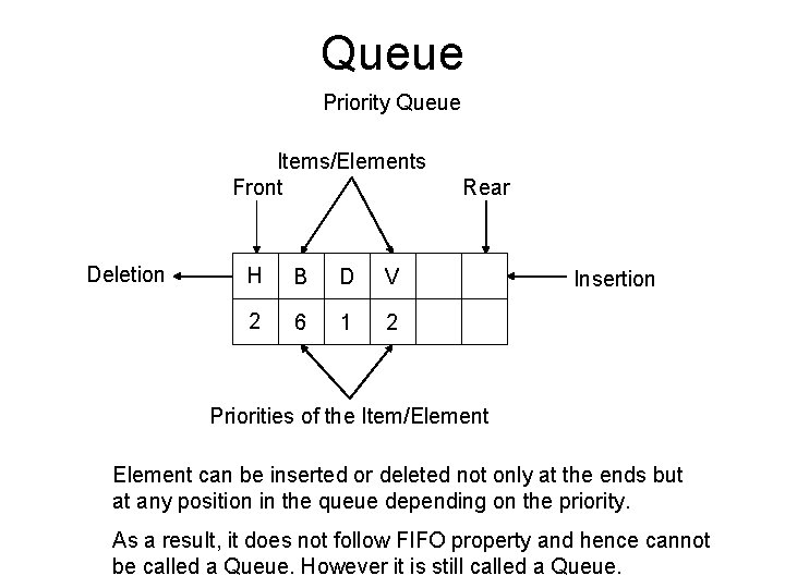 Queue Priority Queue Items/Elements Front Deletion H B D V 2 6 1 2