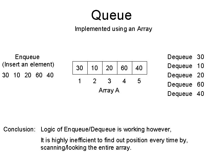 Queue Implemented using an Array Enqueue (Insert an element) 30 10 20 60 40