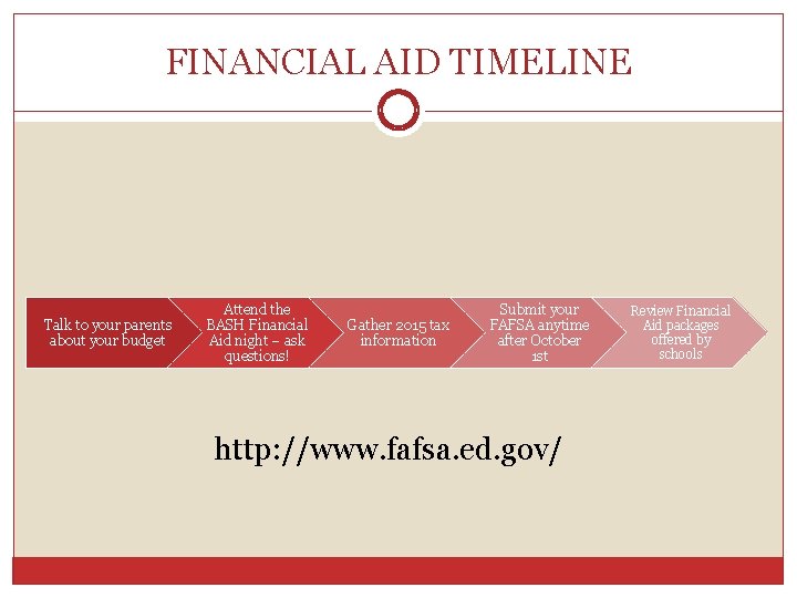 FINANCIAL AID TIMELINE Talk to your parents about your budget Attend the BASH Financial