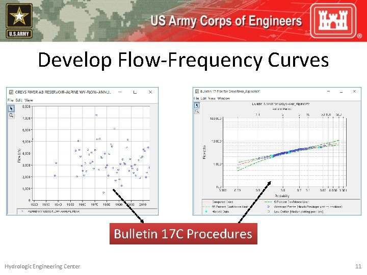 Develop Flow-Frequency Curves Bulletin 17 C Procedures Hydrologic Engineering Center 11 