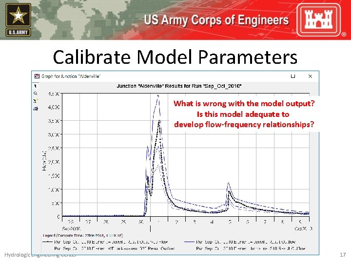 Calibrate Model Parameters What is wrong with the model output? Is this model adequate