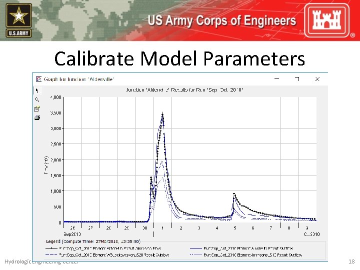Calibrate Model Parameters Hydrologic Engineering Center 18 