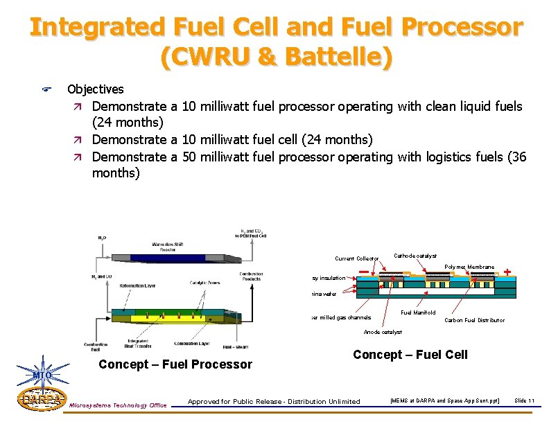 Integrated Fuel Cell and Fuel Processor (CWRU & Battelle) F Objectives Demonstrate a 10