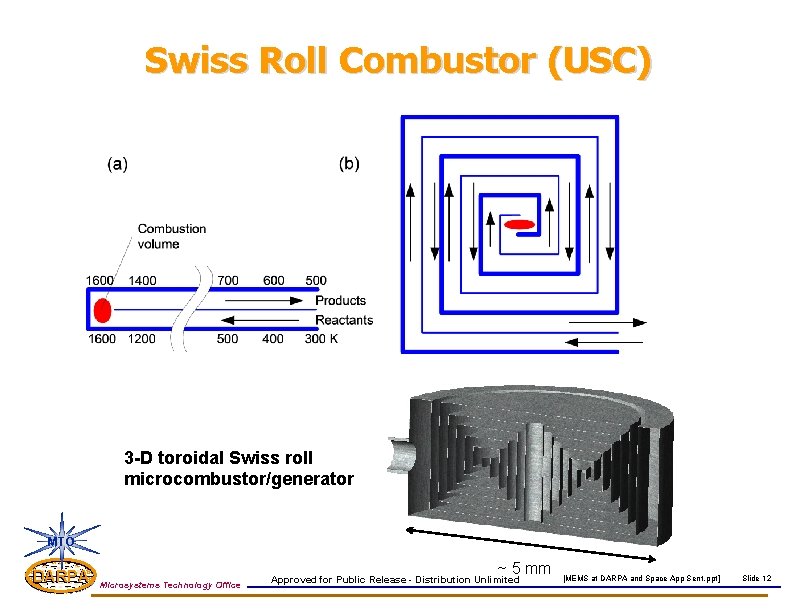 Swiss Roll Combustor (USC) 3 -D toroidal Swiss roll microcombustor/generator MTO DARPA ~ 5