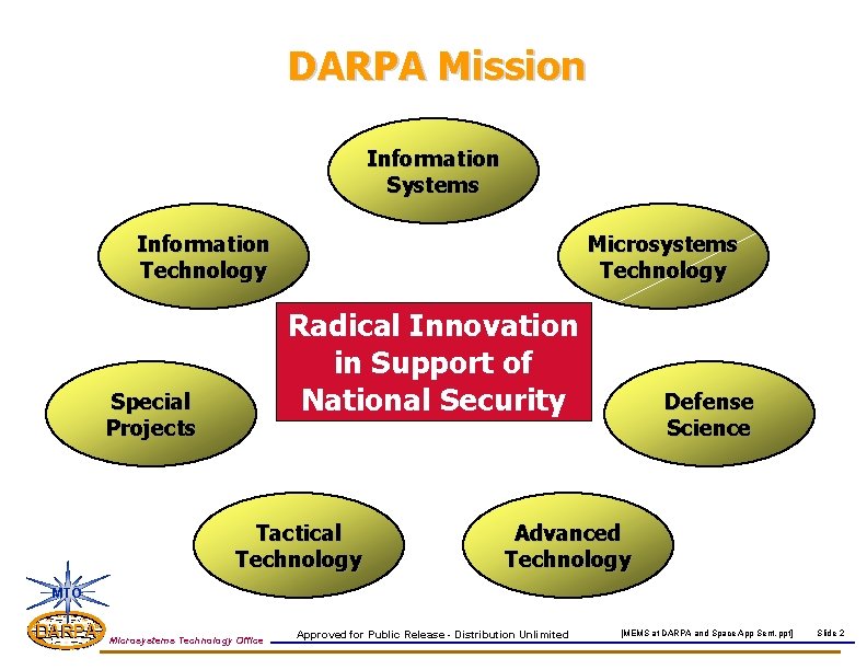 DARPA Mission Information Systems Information Technology Microsystems Technology Radical Innovation in Support of National