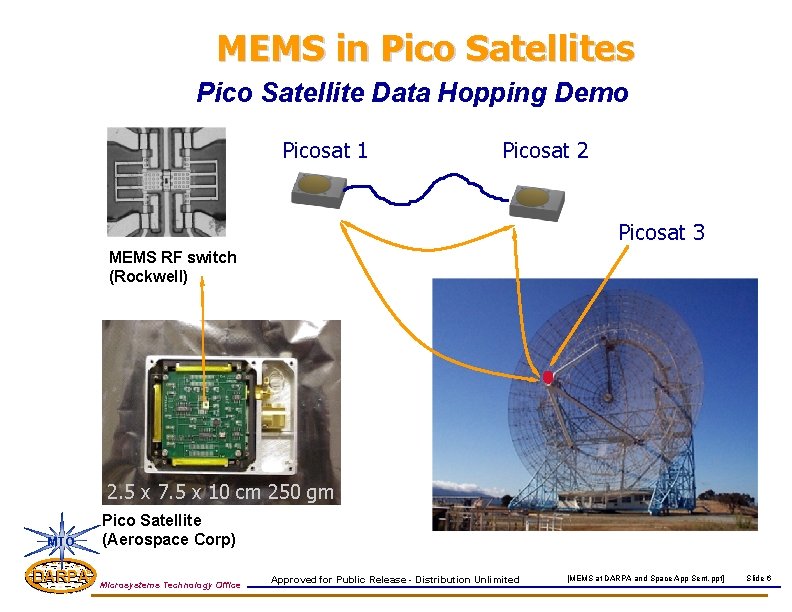 MEMS in Pico Satellites Pico Satellite Data Hopping Demo Picosat 1 Picosat 2 Picosat