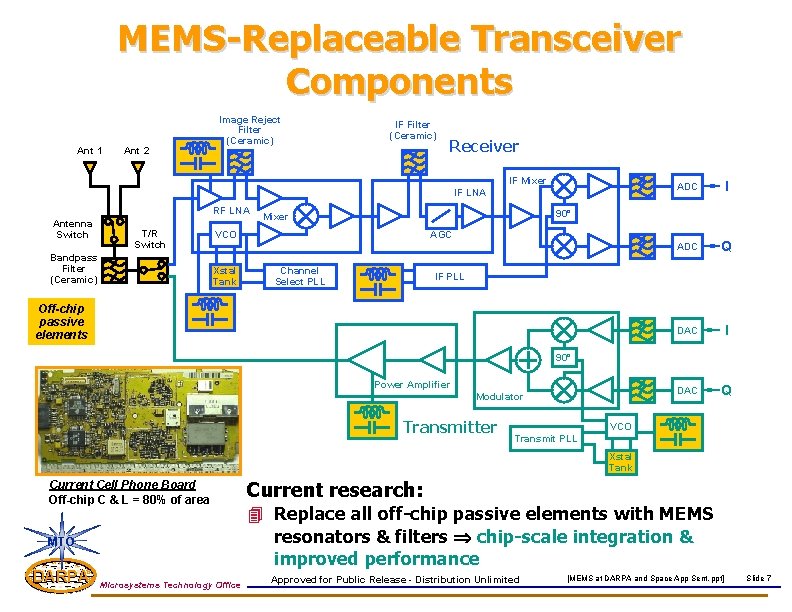 MEMS-Replaceable Transceiver Components Ant 1 Ant 2 Image Reject Filter (Ceramic) IF Filter (Ceramic)