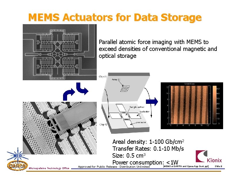 MEMS Actuators for Data Storage Parallel atomic force imaging with MEMS to exceed densities