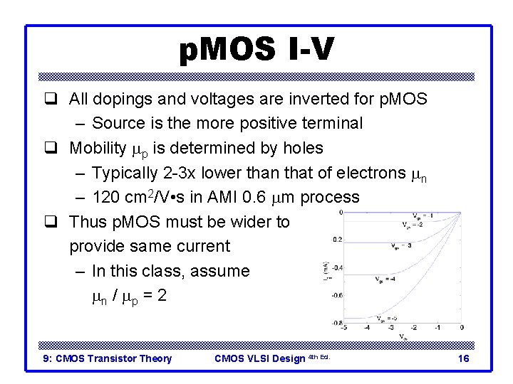 p. MOS I-V q All dopings and voltages are inverted for p. MOS –