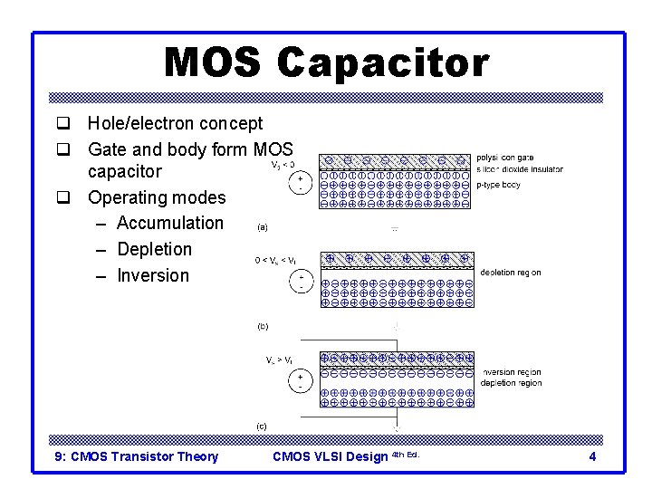 MOS Capacitor q Hole/electron concept q Gate and body form MOS capacitor q Operating