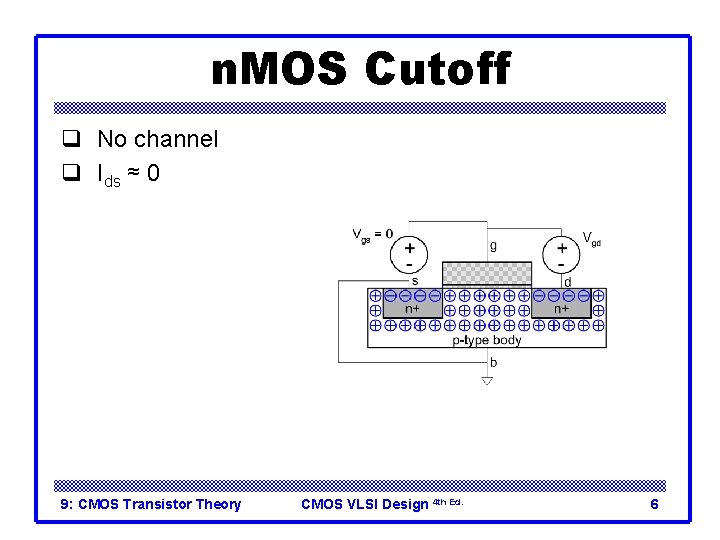 n. MOS Cutoff q No channel q Ids ≈ 0 9: CMOS Transistor Theory