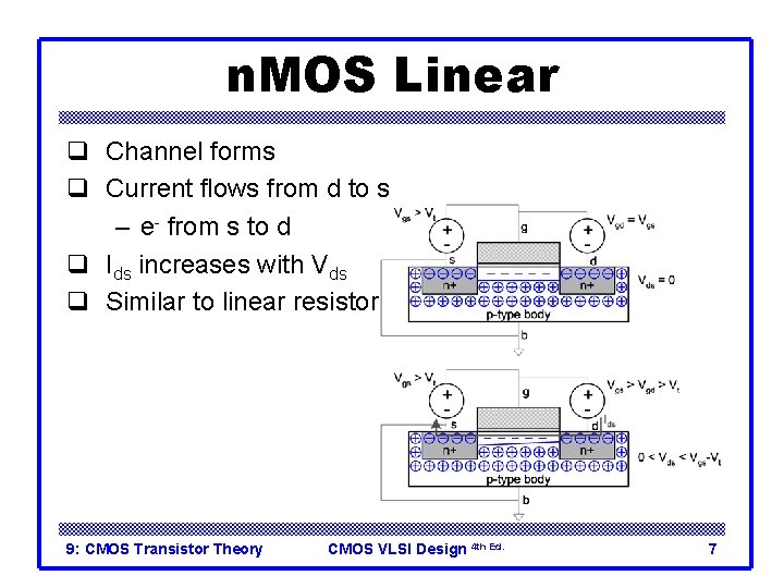 n. MOS Linear q Channel forms q Current flows from d to s –