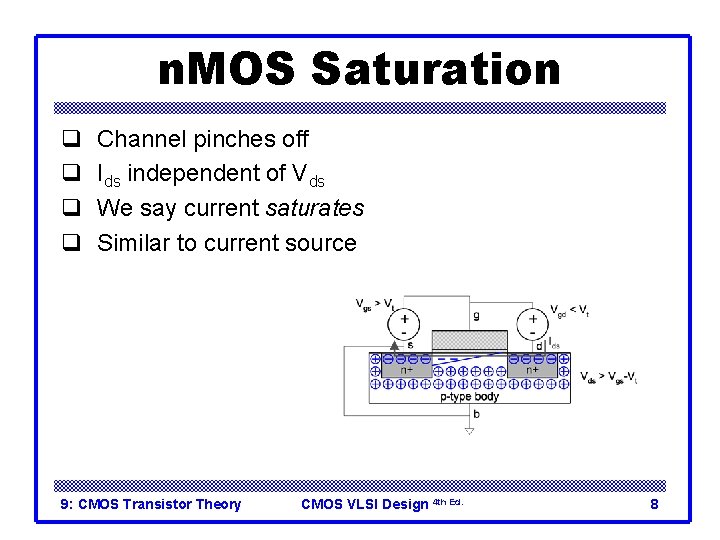 n. MOS Saturation q q Channel pinches off Ids independent of Vds We say