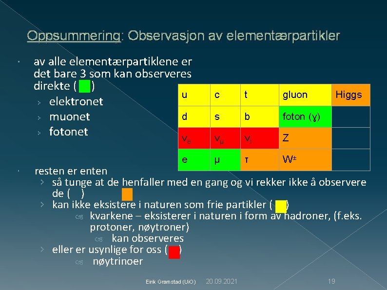 Oppsummering: Observasjon av elementærpartikler av alle elementærpartiklene er det bare 3 som kan observeres