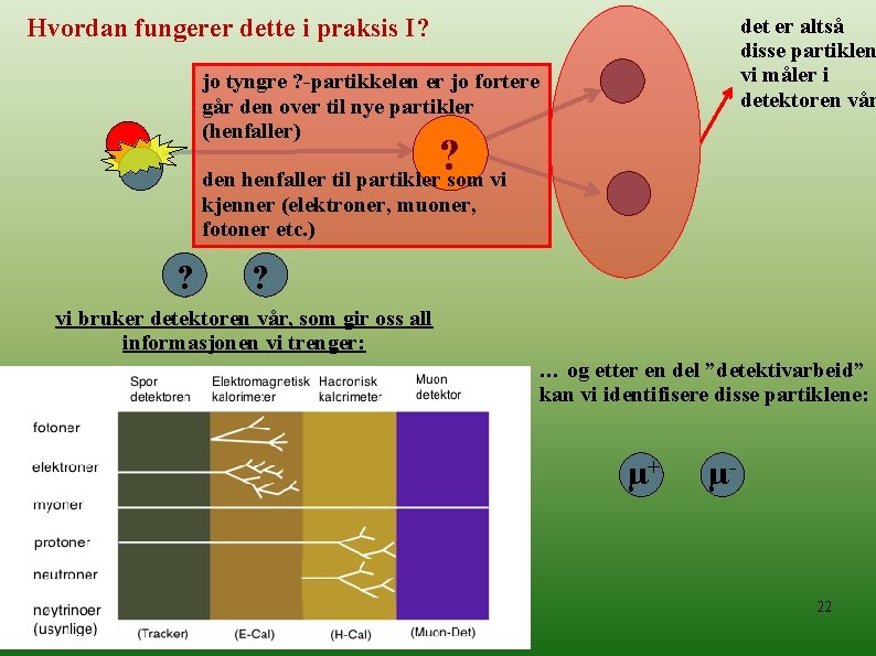 det er altså disse partiklen vi måler i detektoren vår Hvordan fungerer dette i
