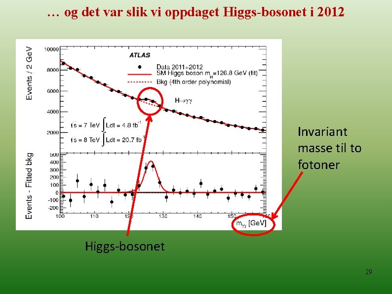 … og det var slik vi oppdaget Higgs-bosonet i 2012 Invariant masse til to