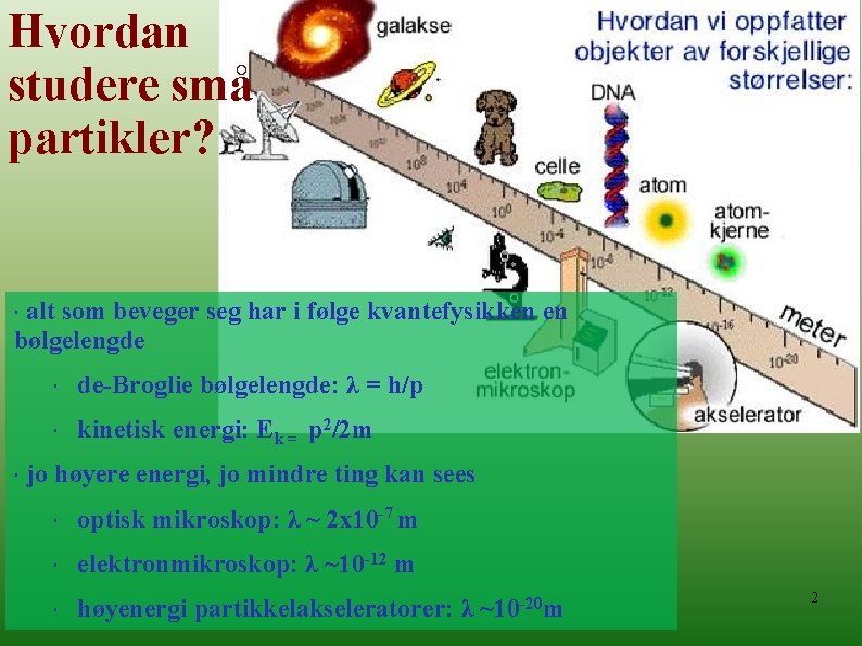 Hvordan studere små partikler? alt som beveger seg har i følge kvantefysikken en bølgelengde