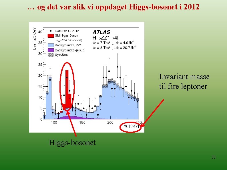 … og det var slik vi oppdaget Higgs-bosonet i 2012 Invariant masse til fire