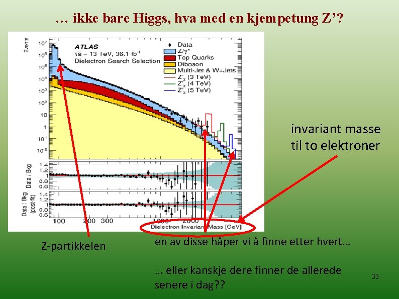 … ikke bare Higgs, hva med en kjempetung Z’? invariant masse til to elektroner