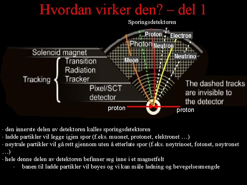 Hvordan virker den? – del 1 Sporingsdetektoren proton den innerste delen av detektoren kalles