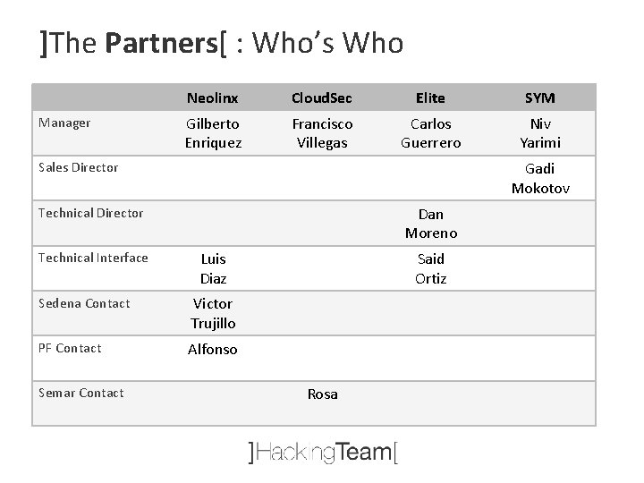 ]The Partners[ : Who’s Who Manager Neolinx Cloud. Sec Elite SYM Gilberto Enriquez Francisco