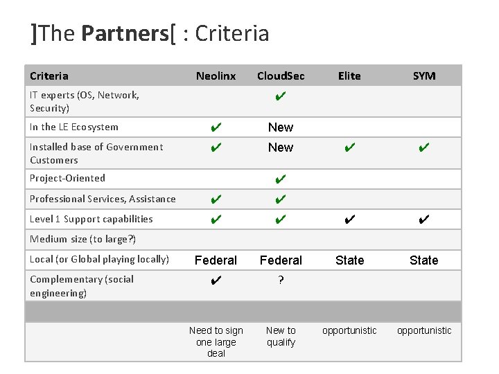 ]The Partners[ : Criteria Neolinx IT experts (OS, Network, Security) Cloud. Sec Elite SYM