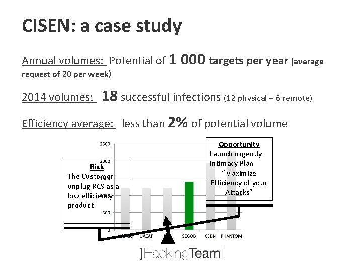 CISEN: a case study Annual volumes: Potential of 1 request of 20 per week)