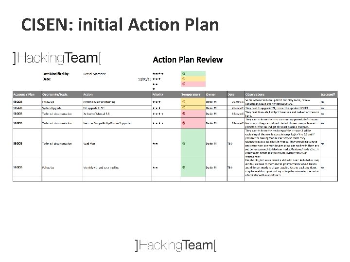 CISEN: initial Action Plan 
