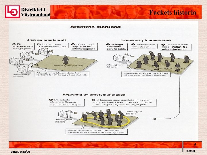 Distriktet i Västmanland Fackets historia 5 Samuel Stengård 030324 