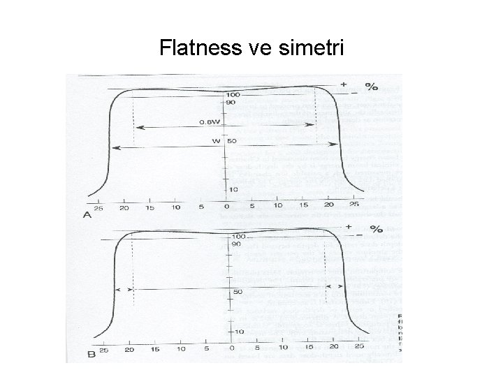 Flatness ve simetri 